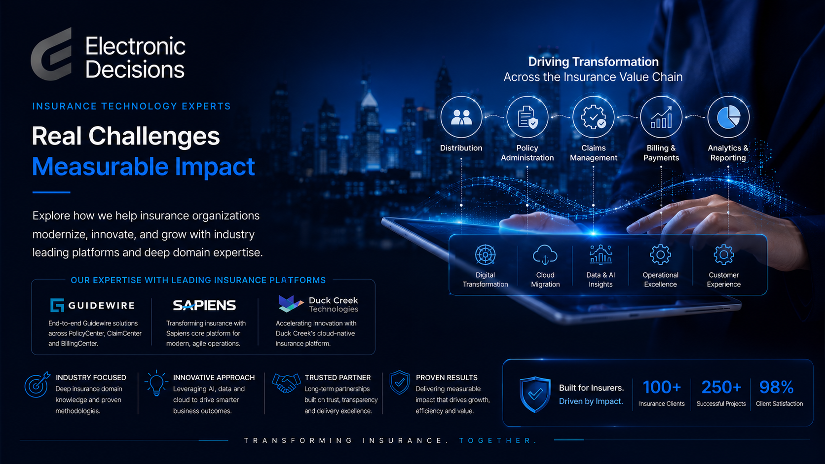 Electronic Decisions insurance technology case study visual covering policy administration, claims management, billing, analytics, cloud migration, data and AI insights
